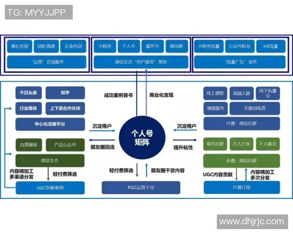 创新营销策划思路助力品牌增长打造市场竞争力提升战略