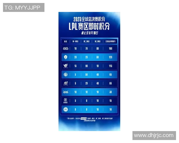 DOTA2个人能力排名新突破TES战队表现引发热议与关注