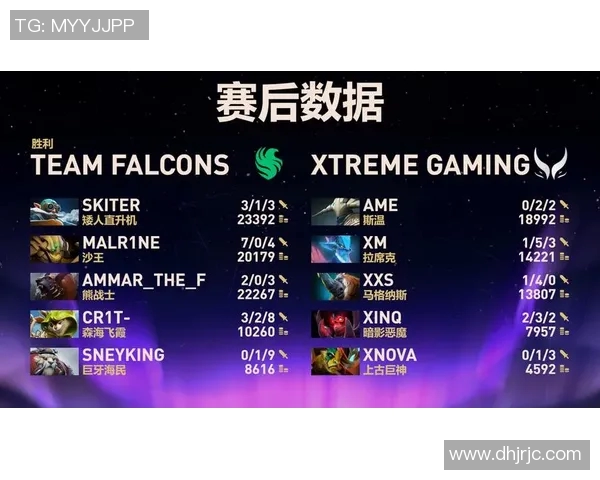 DOTA2个人能力排名新突破TES战队表现引发热议与关注 DOTA2个人能力排名新突破TES战队表现引发热议与关注