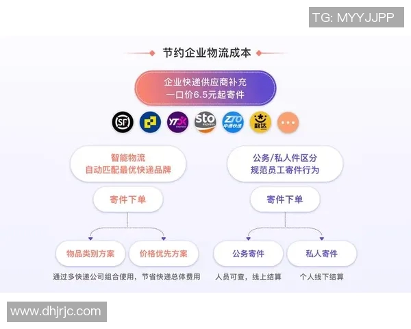 智能化快递物流发展趋势与技术创新探索助力行业转型升级