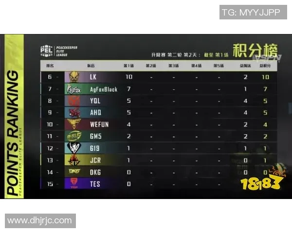 和平精英团队协作排行榜揭晓FPX荣获第三名展现强大实力与默契配合