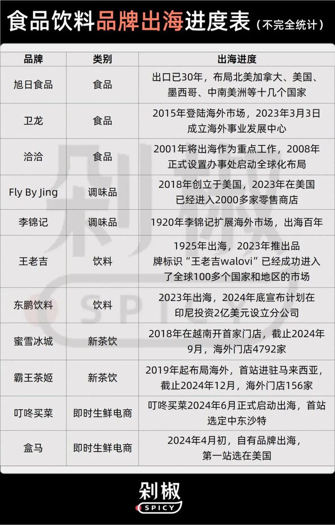 金年会vip从华人超市突围战到Costco货架争取中国食物饮料品牌出海有多灾(图1)
